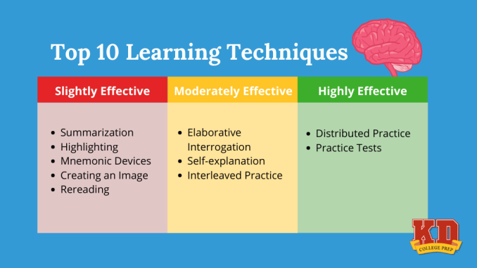 Top-10-Learning-Methods-Infographic